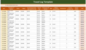 free expense report template free travel log template x