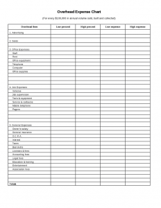 free expense report template overhead expense chart
