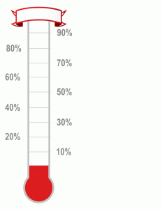 free fundraising thermometer thermometer numbers