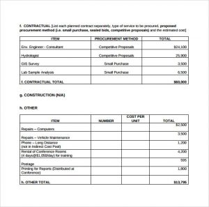 free personal budget template budget summary template to download