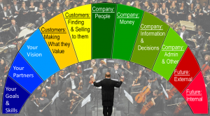 free seating chart template full orchestra with conductor highlighted and ceo seating chart rainbow diagram