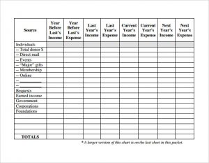 fundraising plan template non profit fundraising planning template