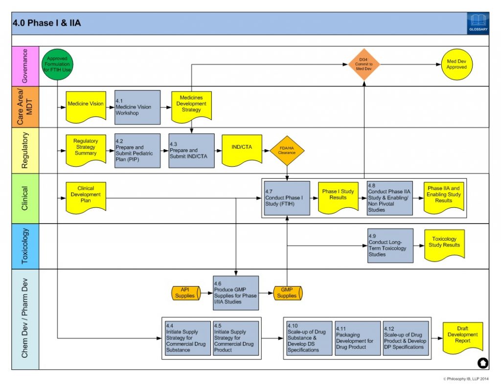 Gantt Chart Template Word | Template Business