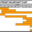 gantt chart word senior design project img