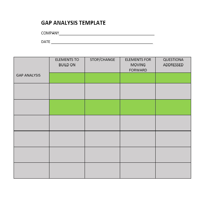 gap analysis example