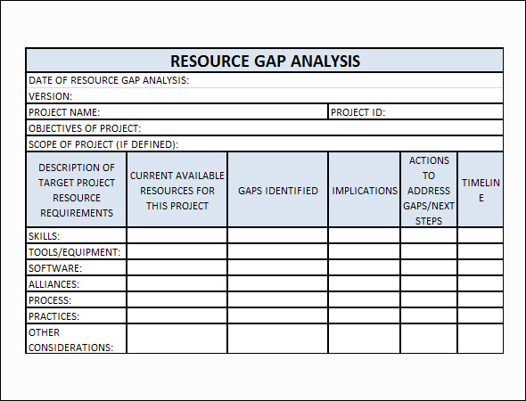 gap analysis example