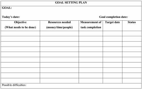 goal setting template