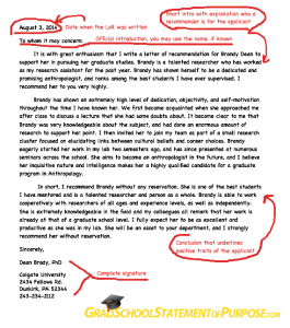 grad school letter of recommendation graduate school letter of recommendation format