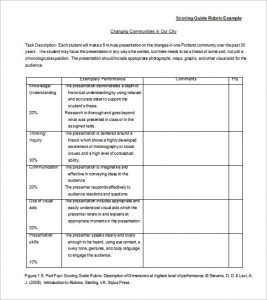 grading rubric template scoring guide rubric template example in ms word