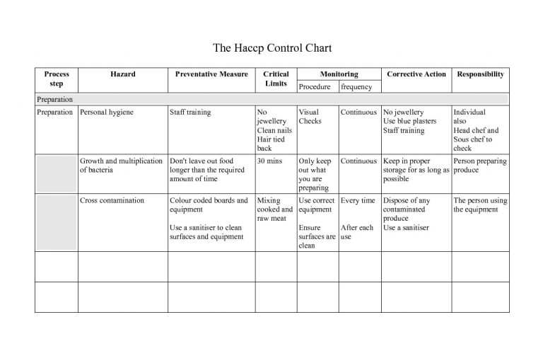 Haccp Plan Example | Template Business