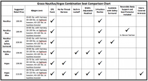 height vs weight chart nauti argos comp chart