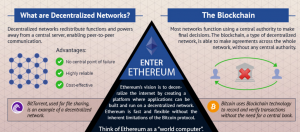home sales contract what is ethereum step by step ethereum infographic
