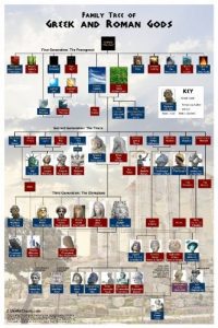 how to create a family tree orig