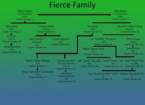 how to create a family tree fiercetreenew orig