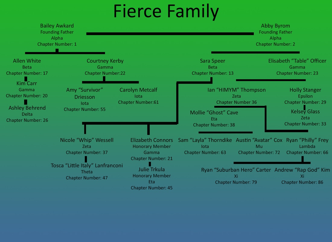 how to create a family tree