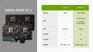how to format a press release nvidia drive px specifications