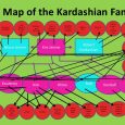 how to make an ecomap eco map of the kardashian family