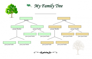 how to make family tree familytree(a)