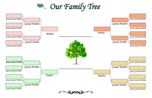 how to make family tree familytree(b)