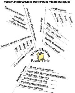 how to write an outline for a book mindmap