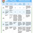 infant feeding schedule infant feeding schedule template by age