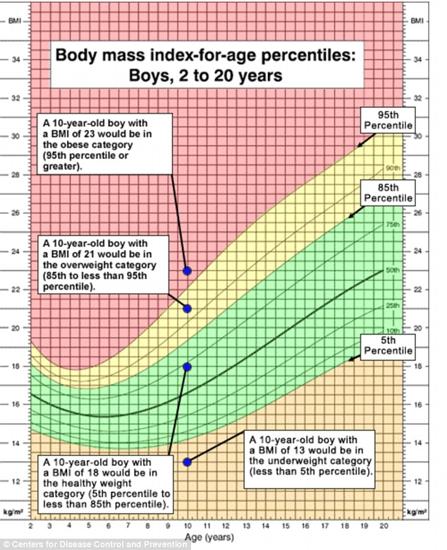 infant growth chart boy