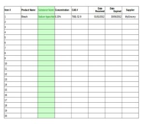 inventory checklist template chemical equipment inventory template example