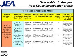investigation report sample g root cause relationships