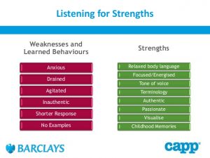 job analysis template agr conference practical tips on integrating a strengths based assessment approach a barclays case study