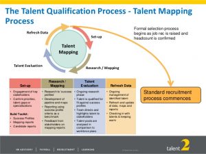 job analysis template an introduction to strategic talent sourcing