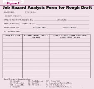 job hazard analysis form fig a nov