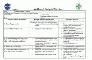 job safety analysis form job safety analysis template best business template inside activity hazard analysis template