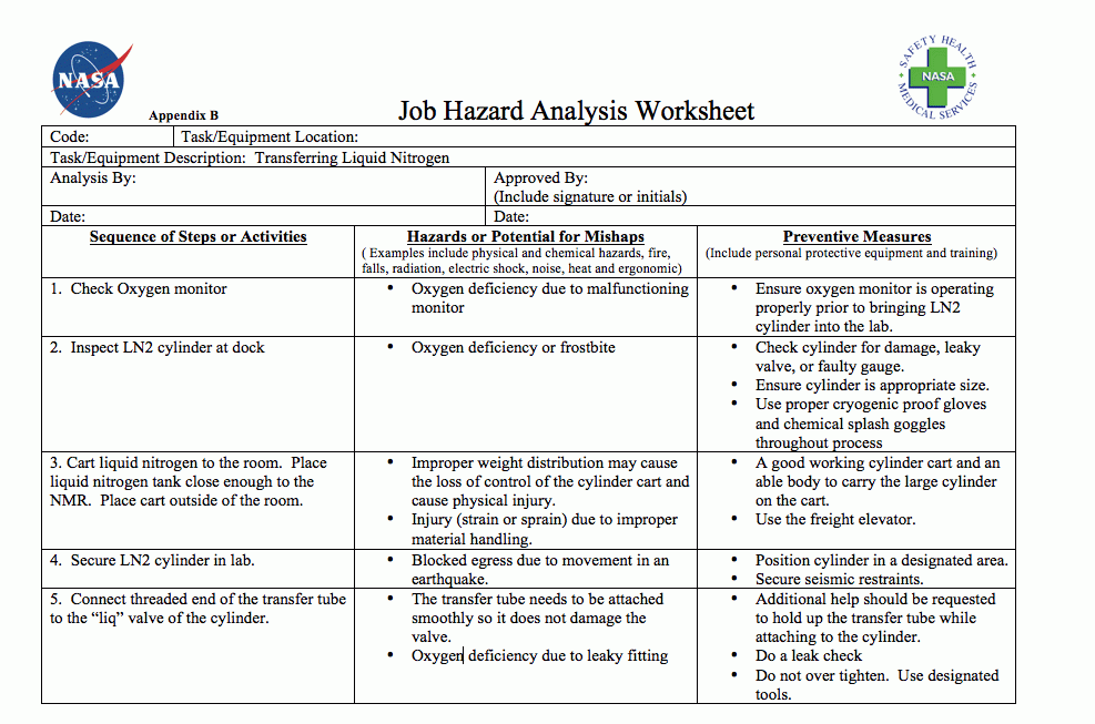 job safety analysis form