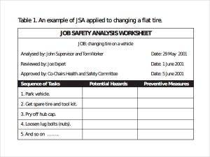 job safety analysis format free job safety analysis template