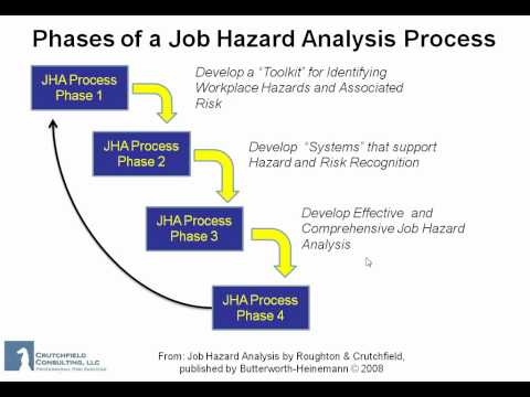 job safety analysis template