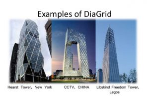 large grid paper diagrid systems future of tall buildings technical paper by jagmohan garg at nit kurukshetra