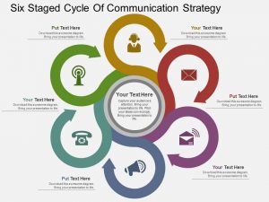 leadership development plan example lw six staged cycle of communication strategy flat powerpoint design slide