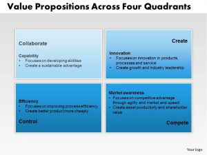 leadership development plan example value propositions across four quadrants powerpoint presentation slide template slide