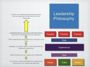 leadership philosophy examples untitled