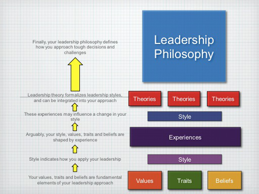 leadership philosophy examples