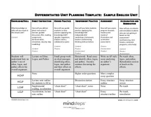 lesson plan outline differentiation sample english unit plan