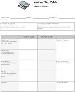 lesson plan outline lesson plan table l