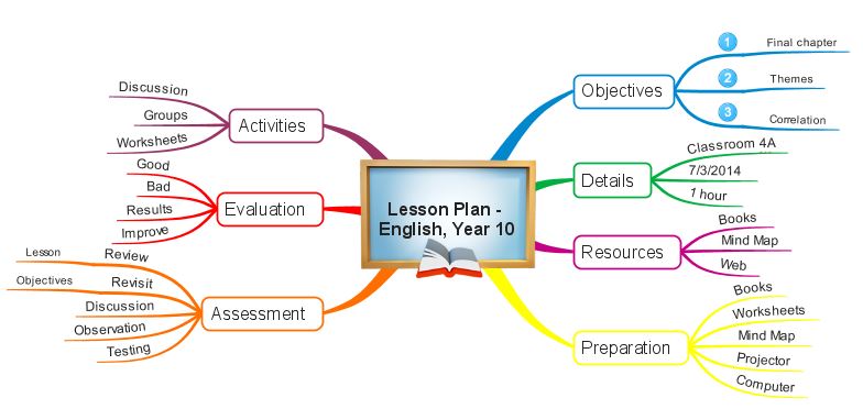 lesson plan outline