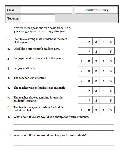 likert scale questions
