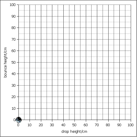 line graphs template