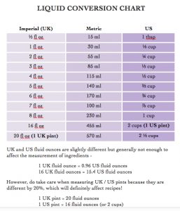liquid measurements chart liquid conversion chart