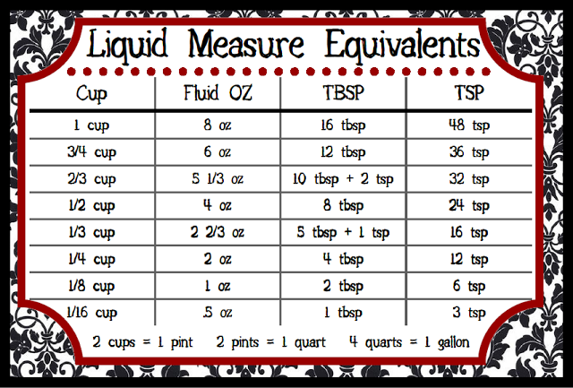 liquid measurements chart