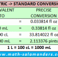 liquid measurements chart metric standard us abb