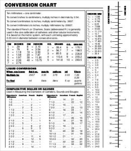 liquid measurements chart standard liquid measurement conversation chart