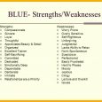 loan agreement sample student strengths and weaknesses list slide